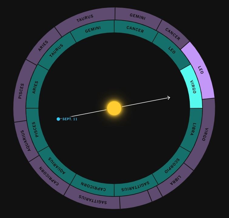 zodiac