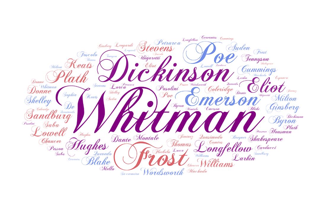 How To Write a "My Favorite Poet" Essay
