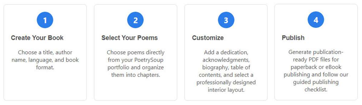 The Publishing Workflow
